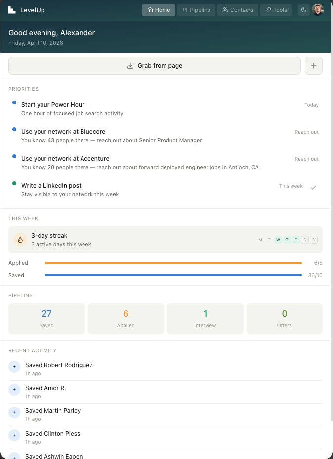 LevelUp home dashboard showing priorities, weekly stats, and pipeline summary
